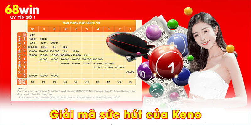 Giải mã sức hút của Keno